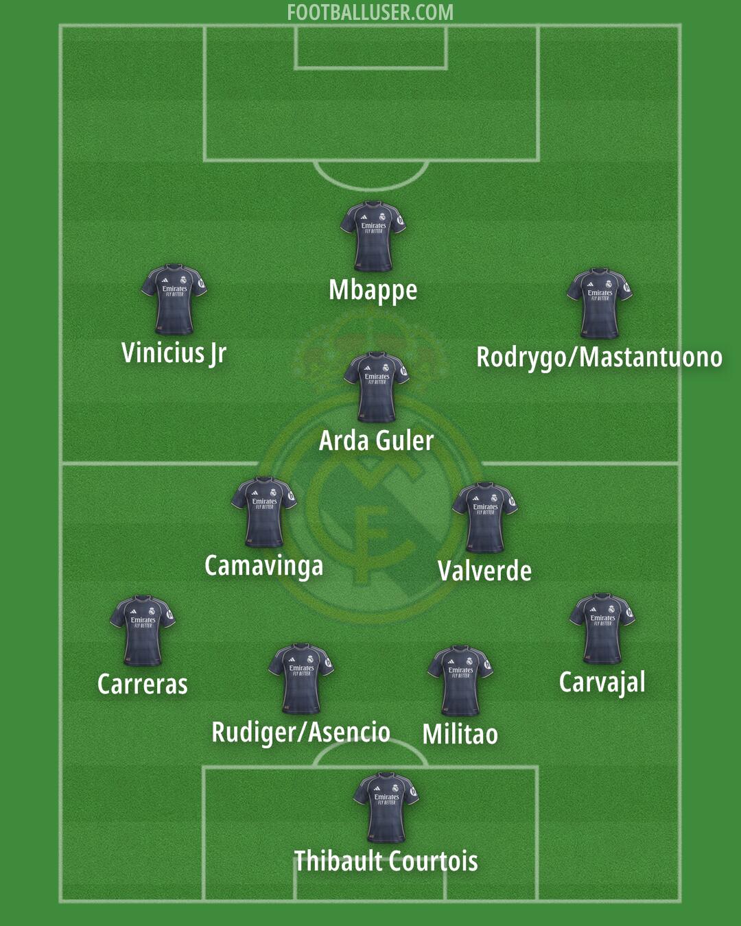 Real Madrid Formation 2026
