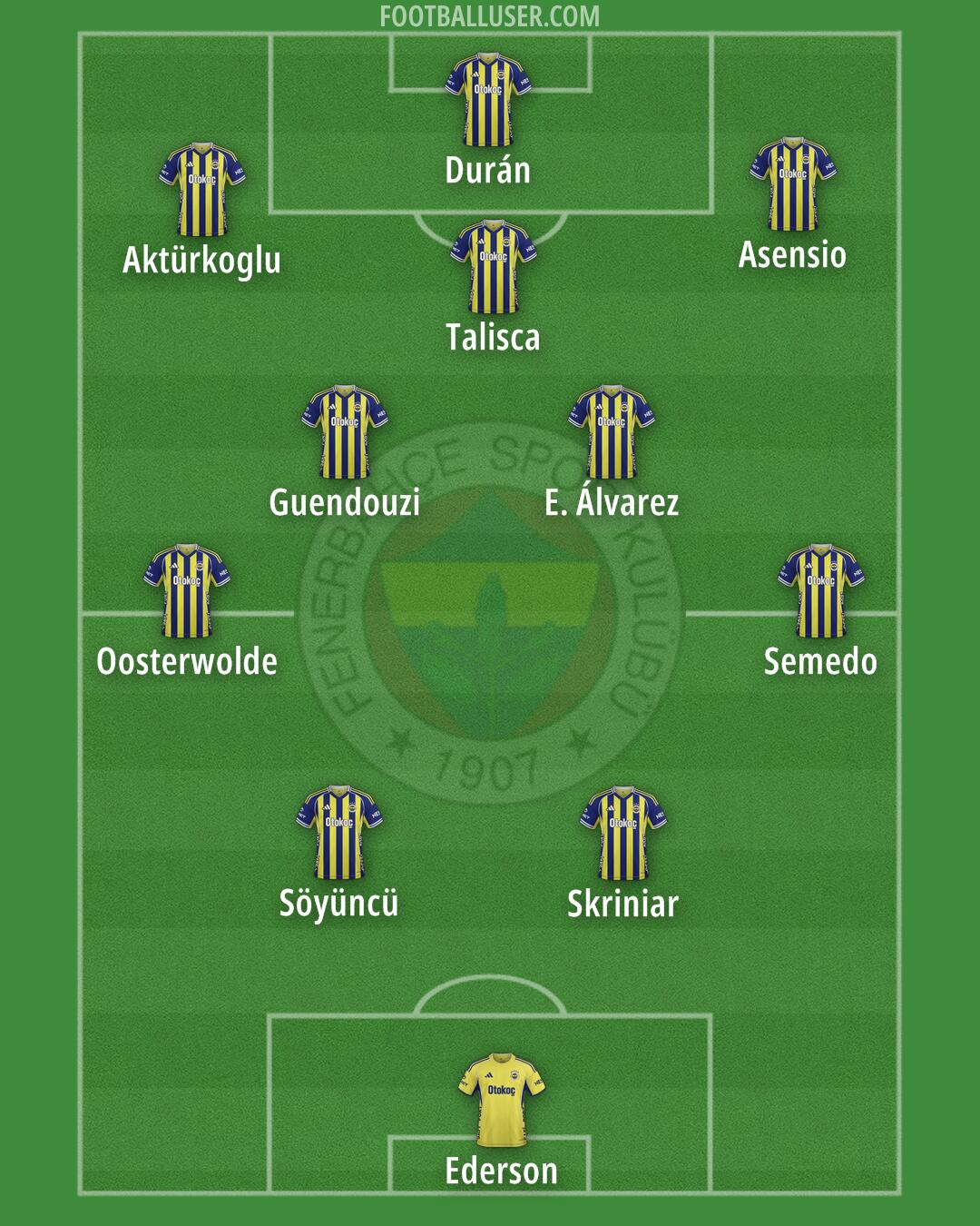 Fenerbahçe Formation 2026