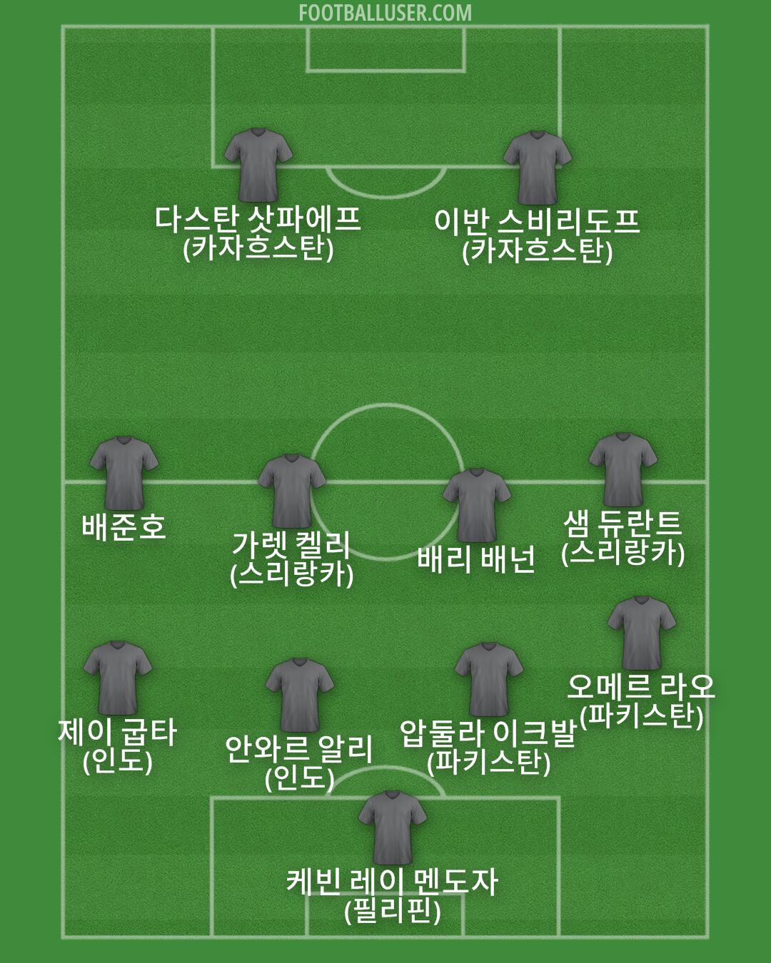 Custom Team Formation 2026