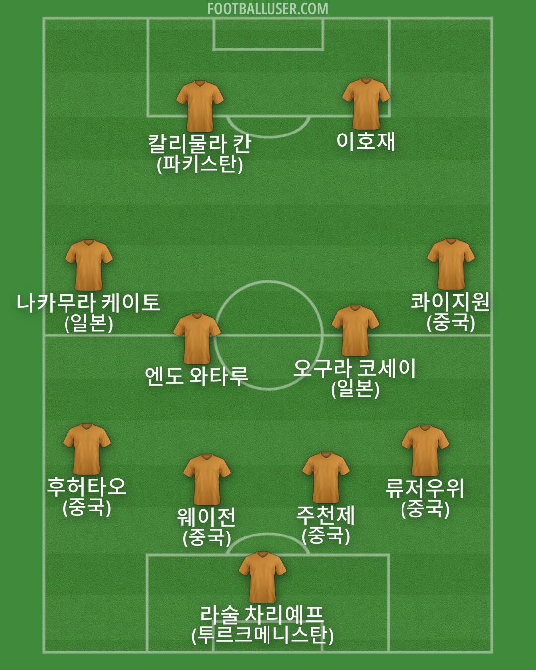 Custom Team Formation 2026