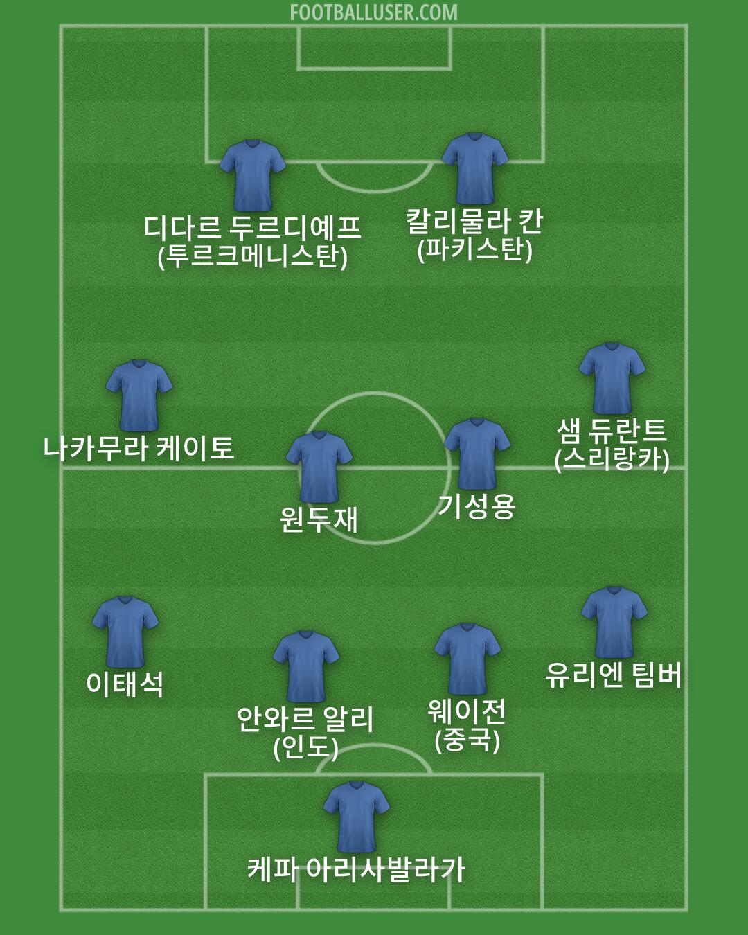 Custom Team Formation 2026