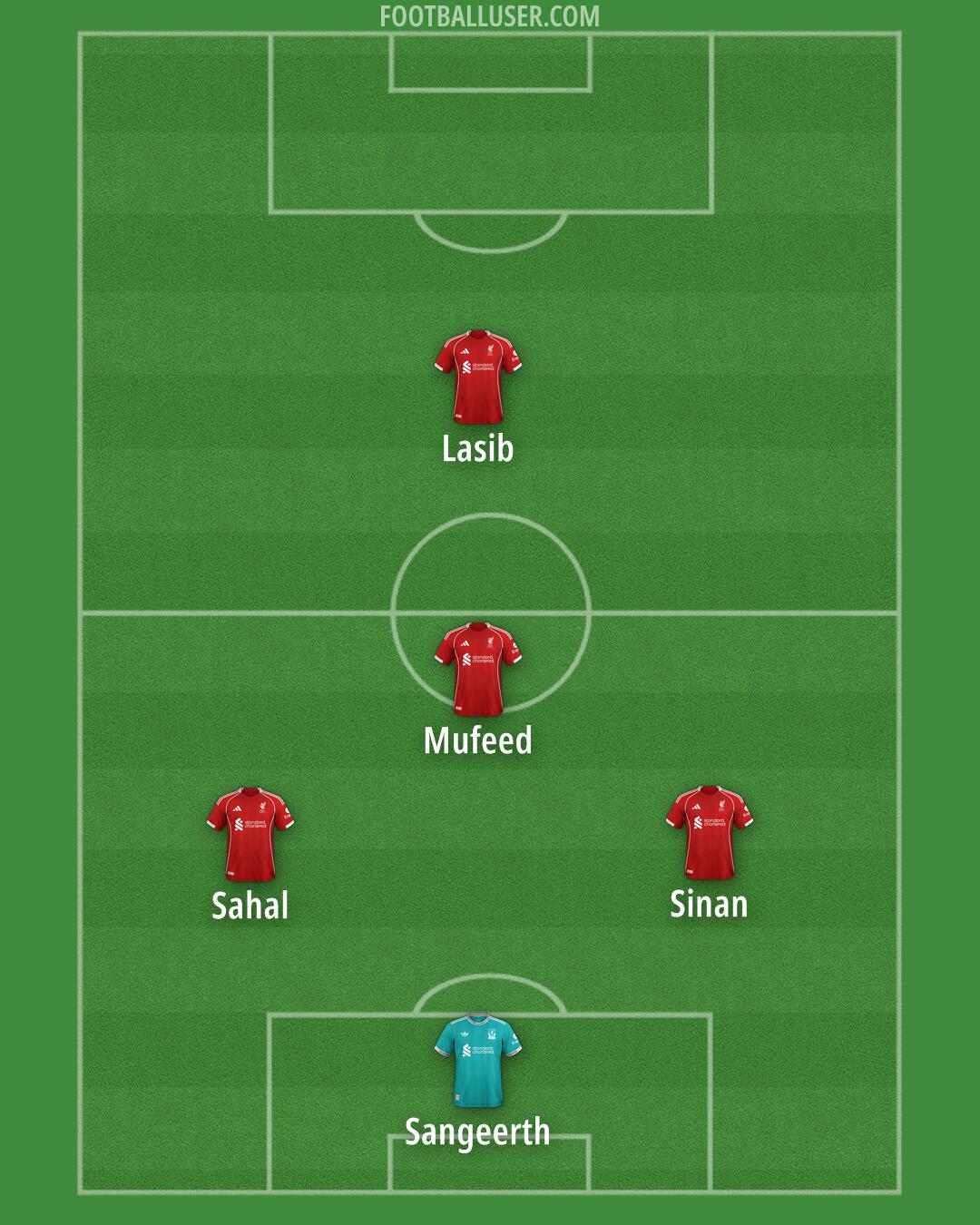 Liverpool Formation 2026