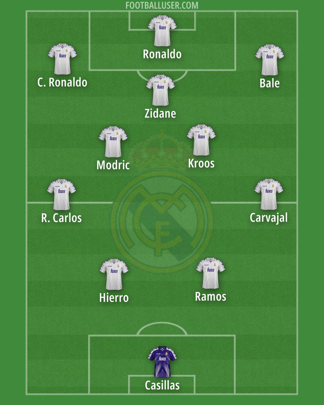 Real Madrid Formation 2026
