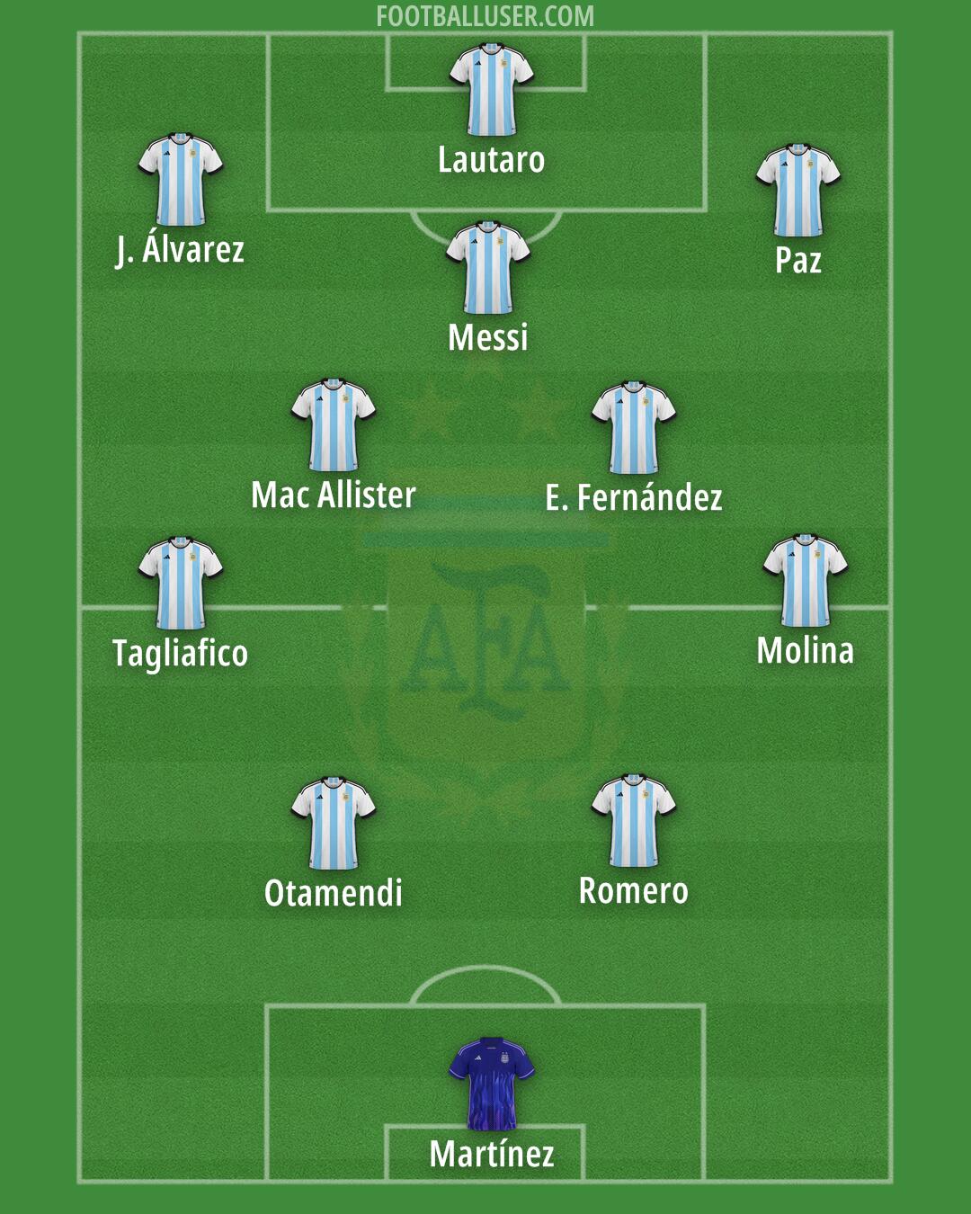 Argentina Formation 2026