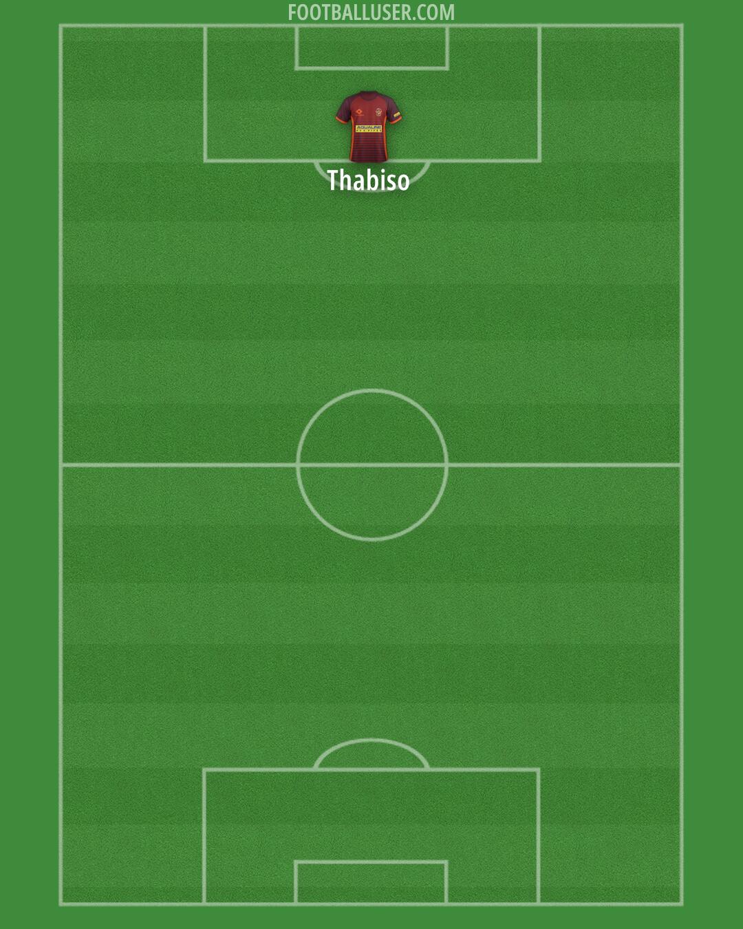 Kerala FC Formation 2026