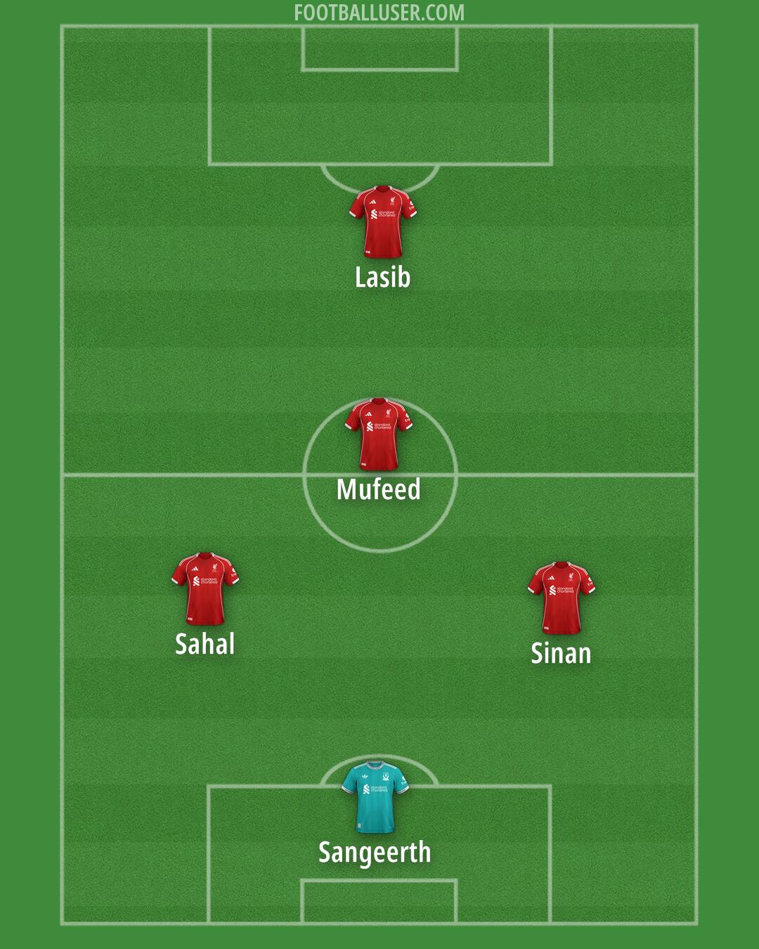 Liverpool Formation 2026