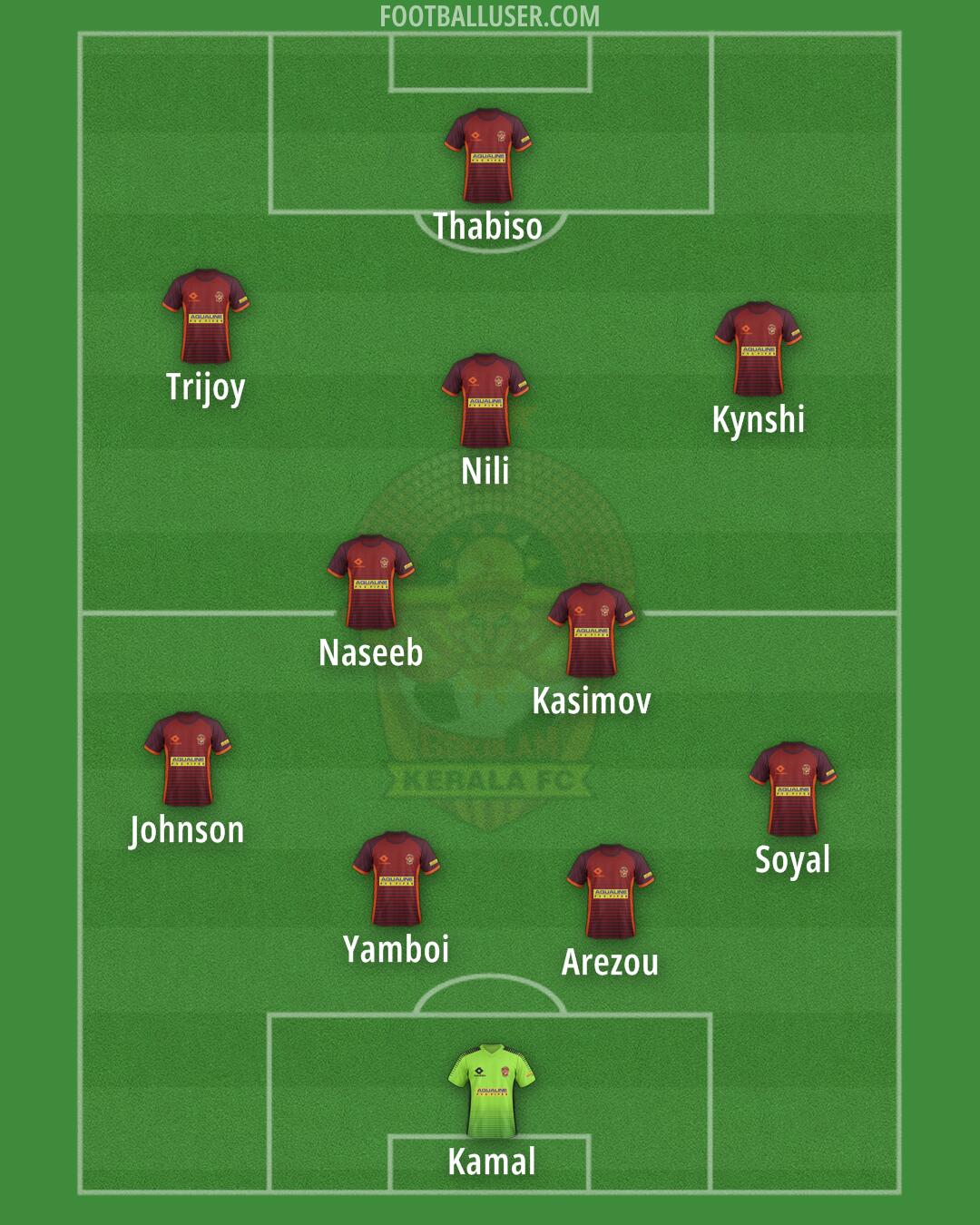 Kerala FC Formation 2026