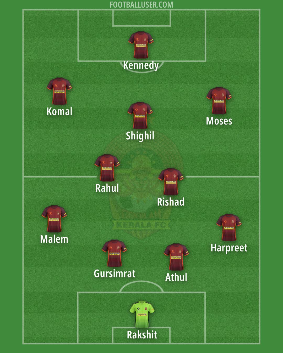 Kerala FC Formation 2026