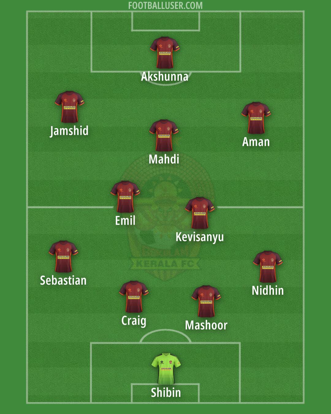 Kerala FC Formation 2026