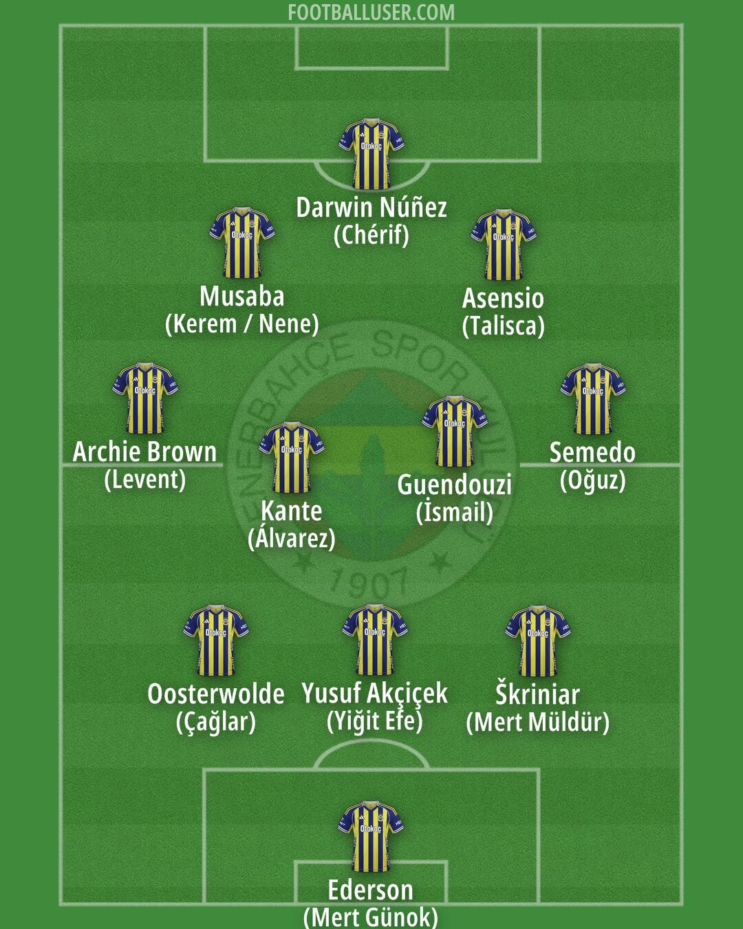 Fenerbahçe Formation 2026