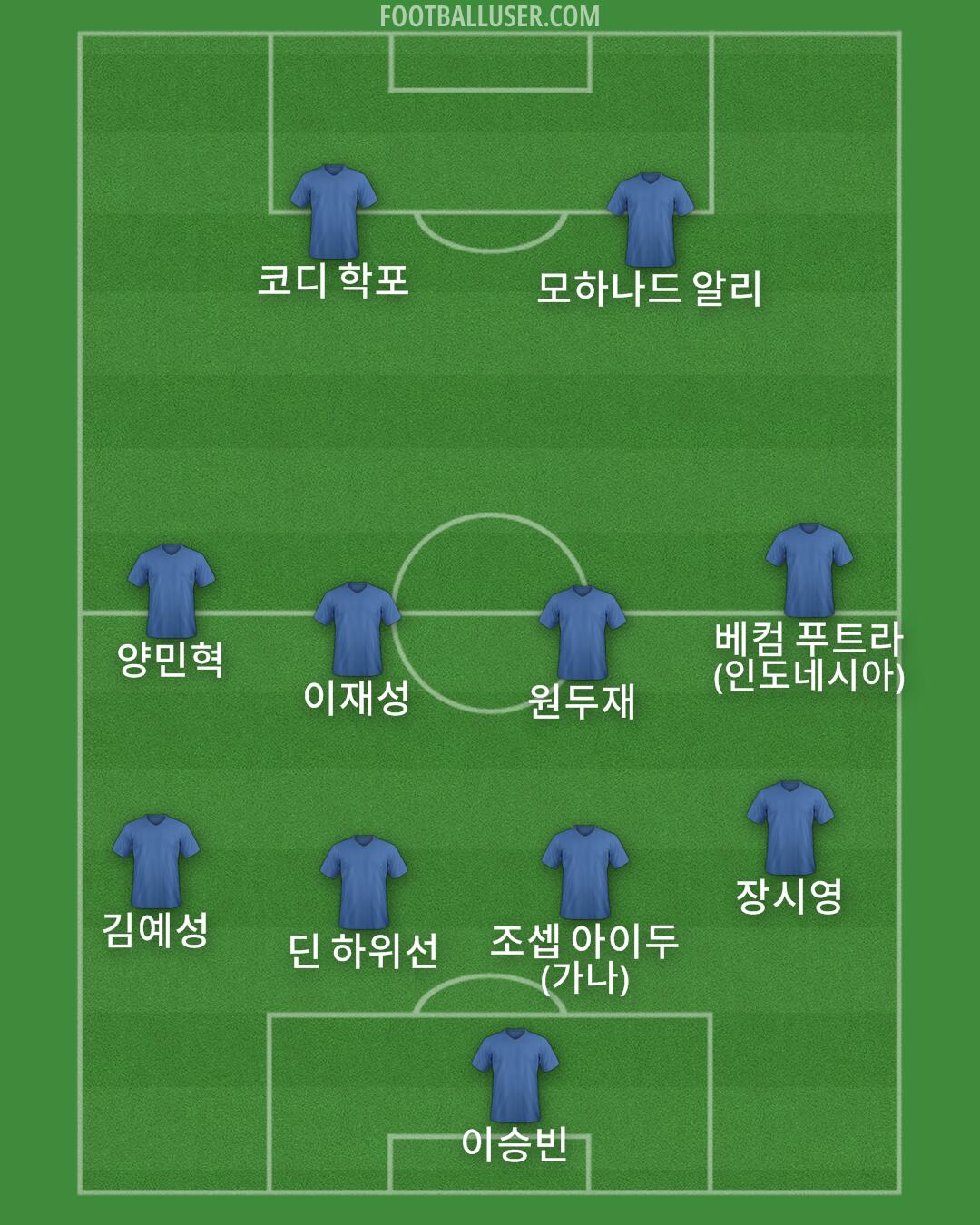 Custom Team Formation 2026