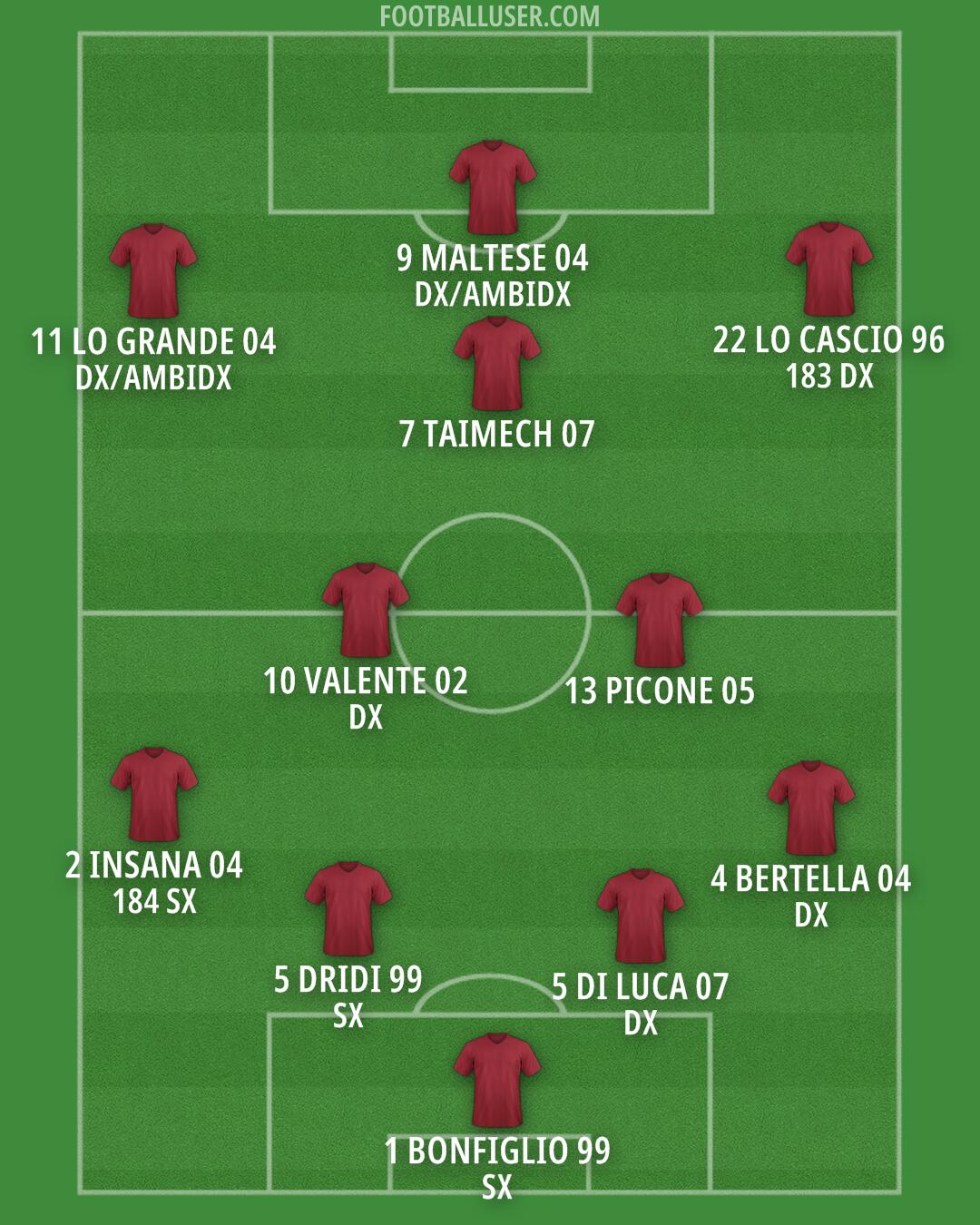 Custom Team Formation 2026
