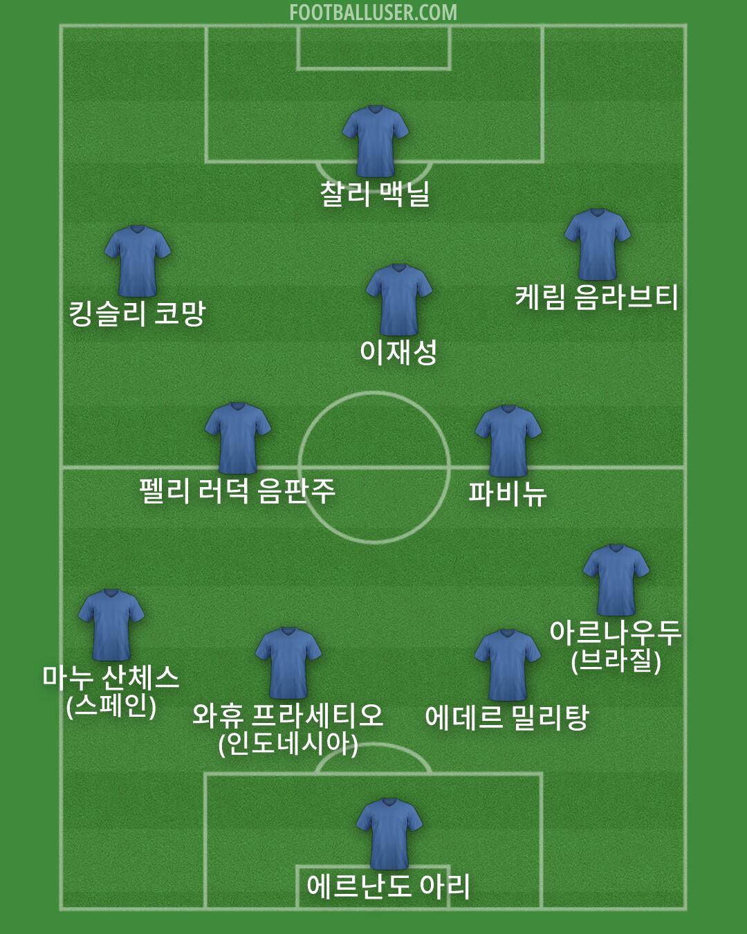 Custom Team Formation 2026