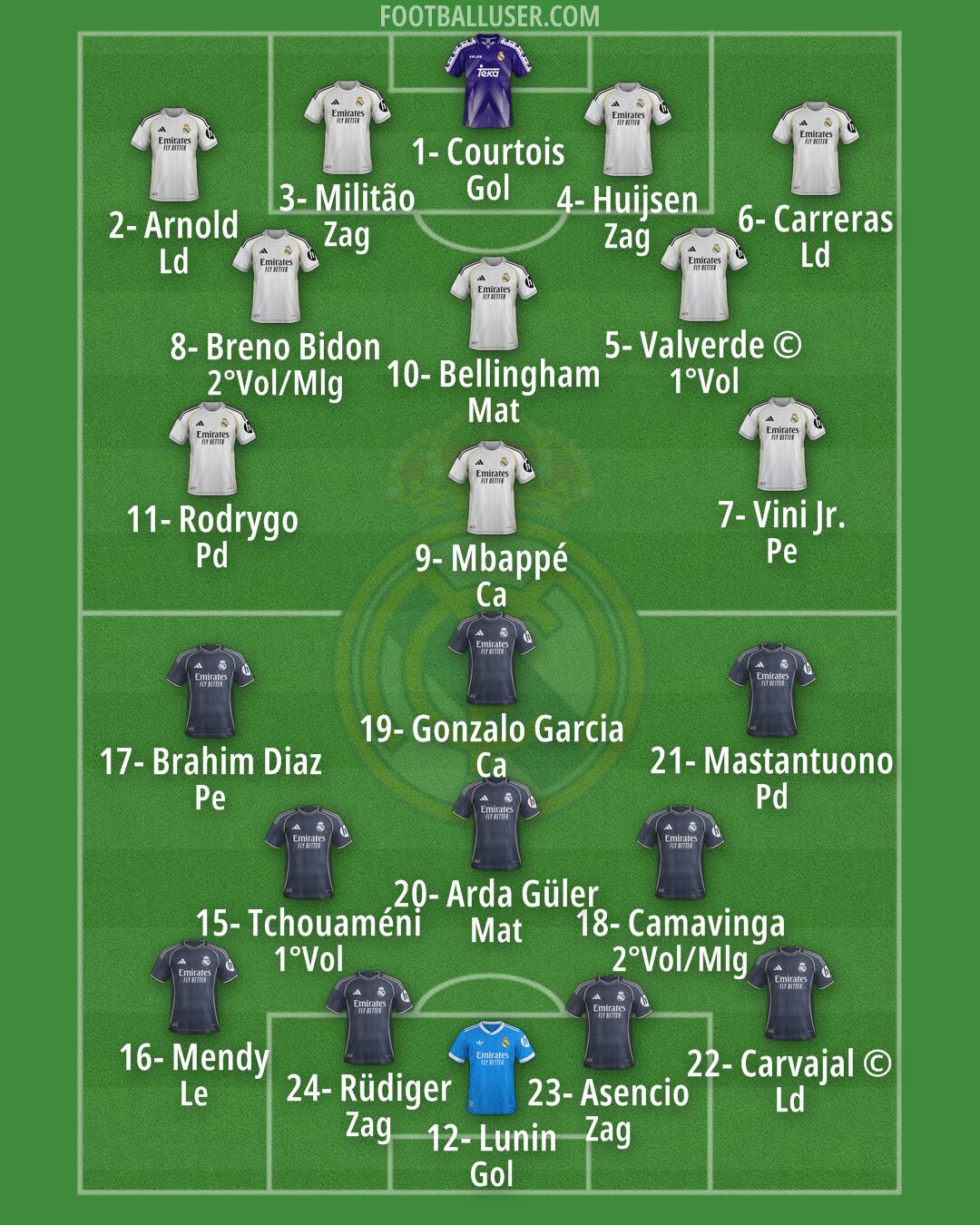 Real Madrid Formation 2026