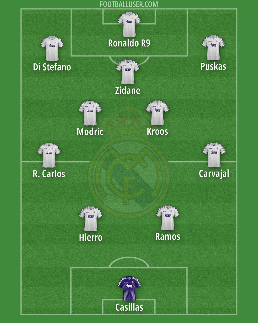 Real Madrid Formation 2026