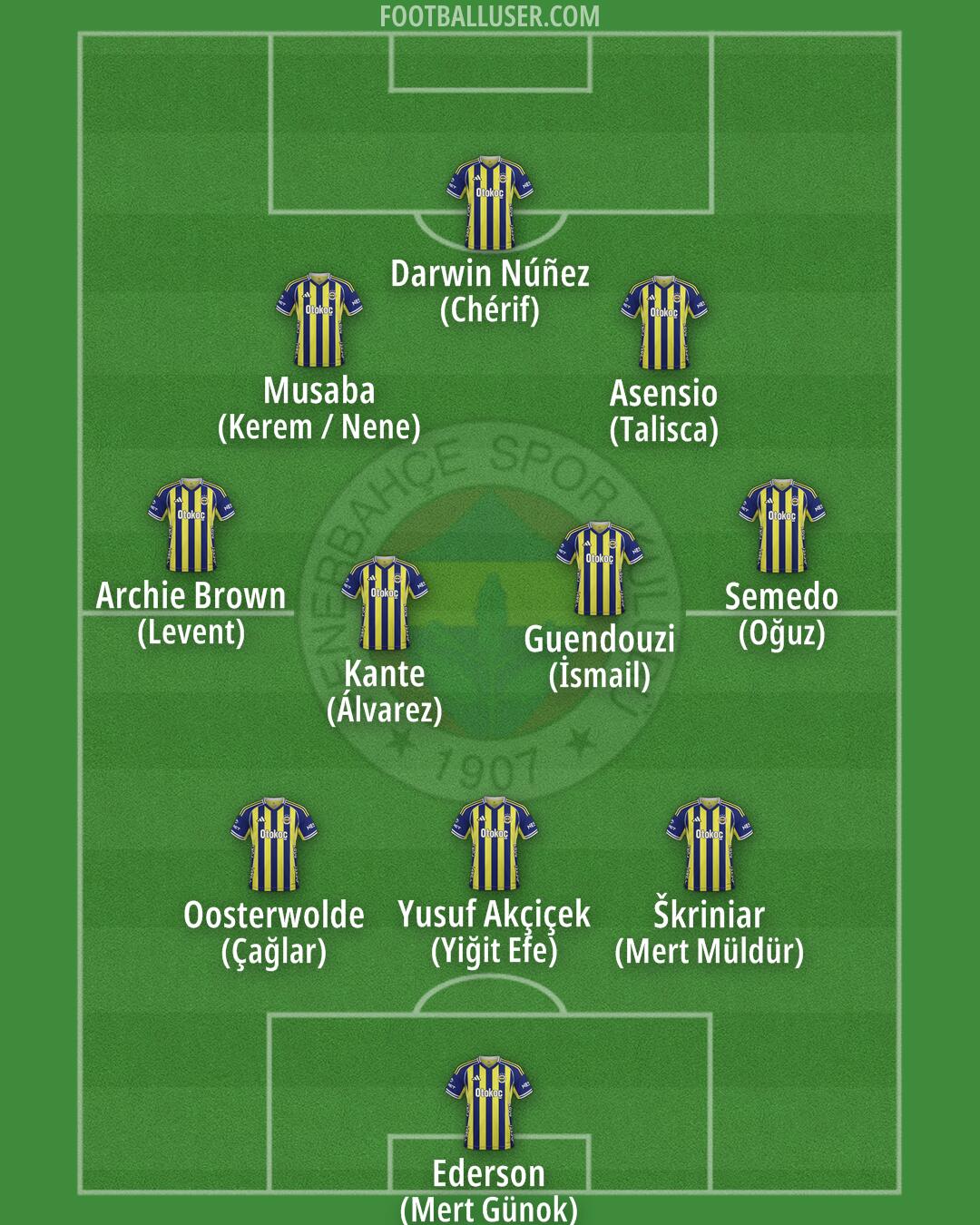 Fenerbahçe Formation 2026