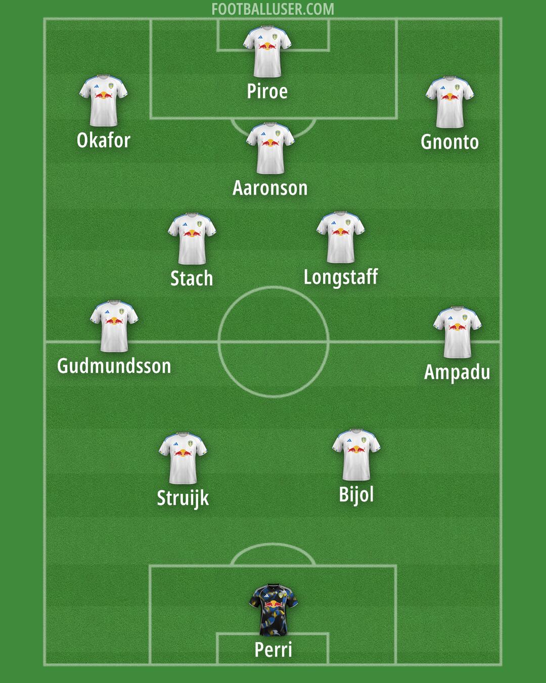 Leeds Formation 2026