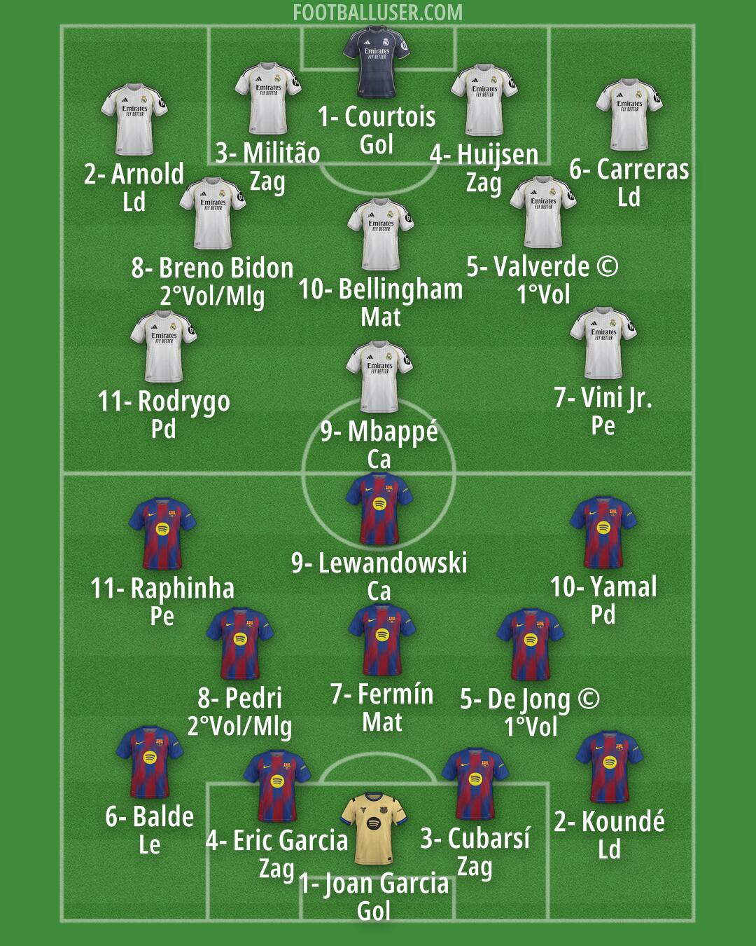 Custom Team Formation 2026