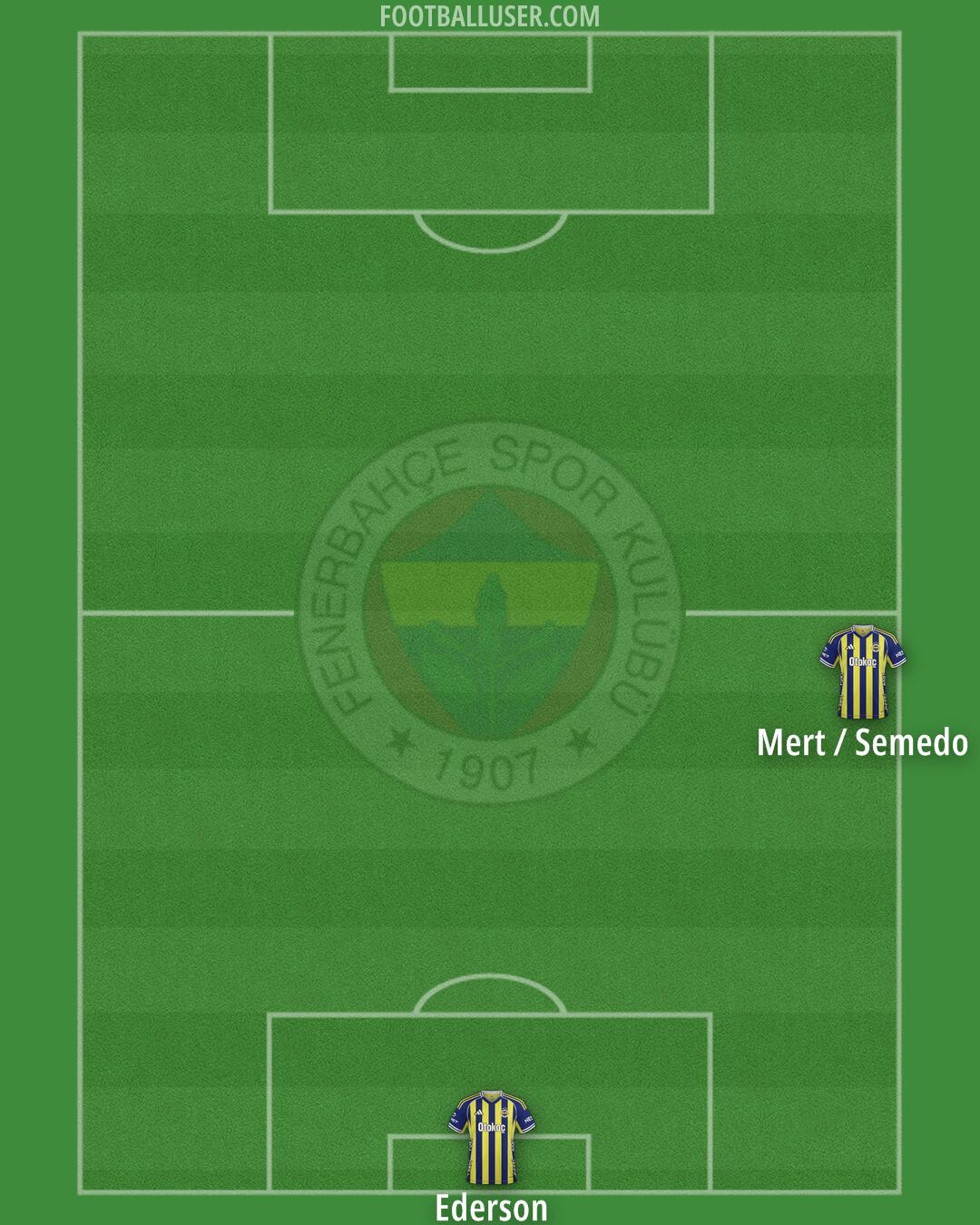 Fenerbahçe Formation 2026