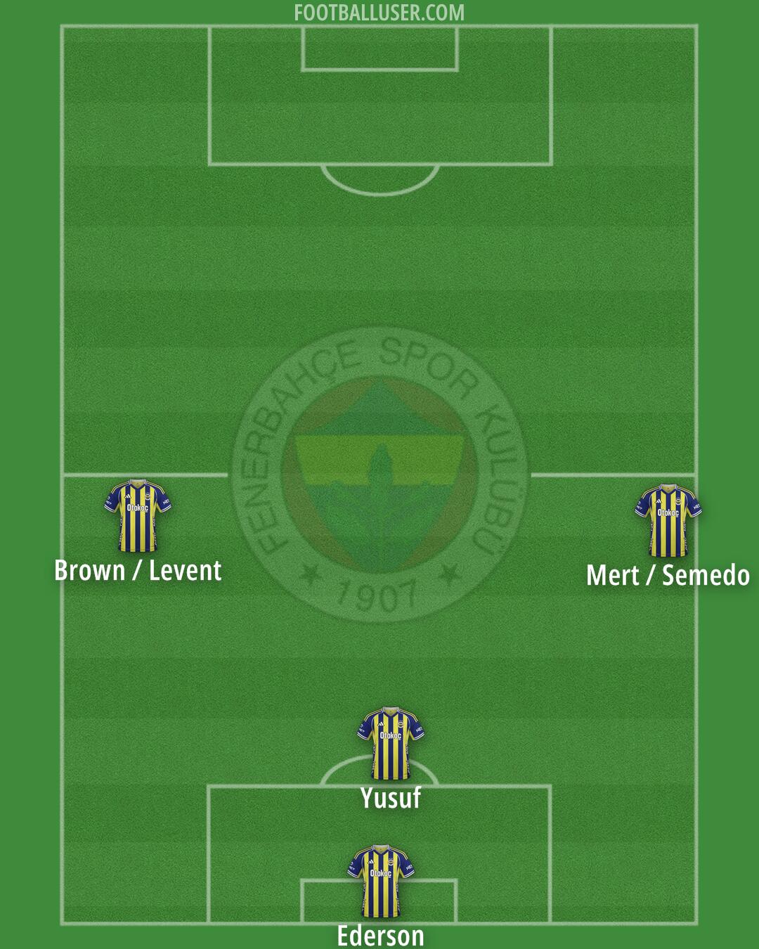 Fenerbahçe Formation 2026