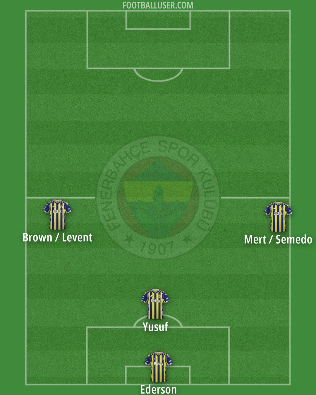 Fenerbahçe Formation 2026