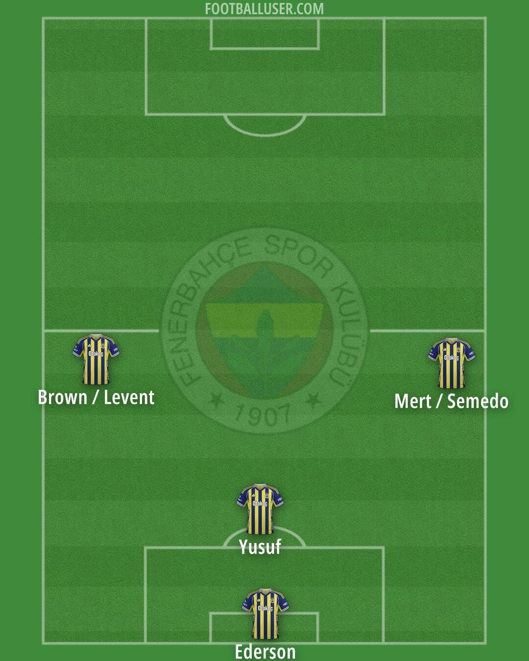 Fenerbahçe Formation 2026
