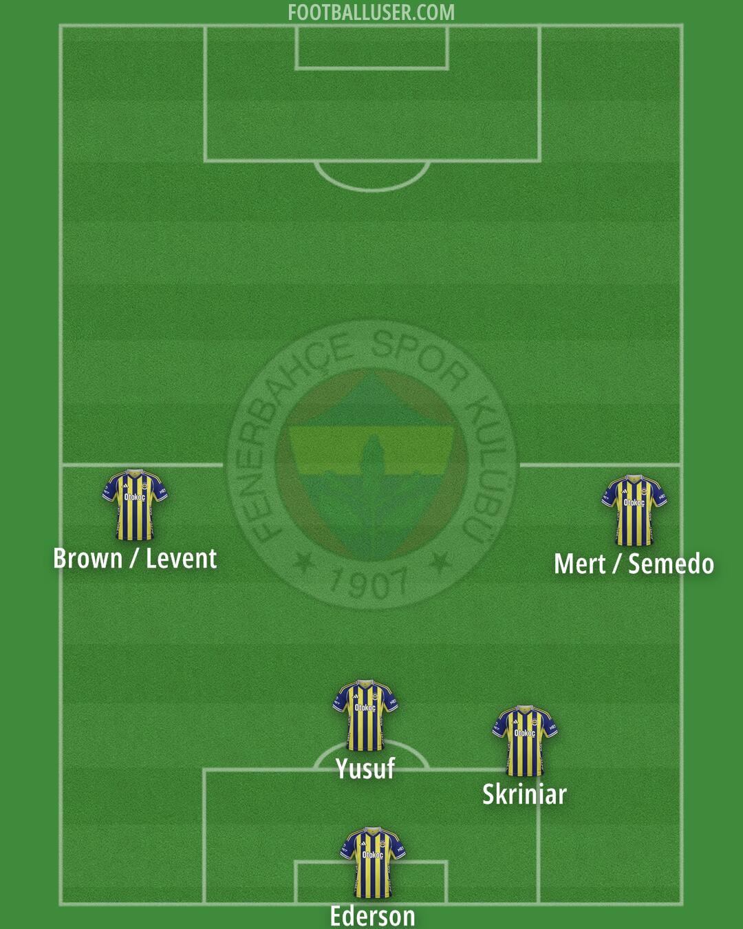 Fenerbahçe Formation 2026