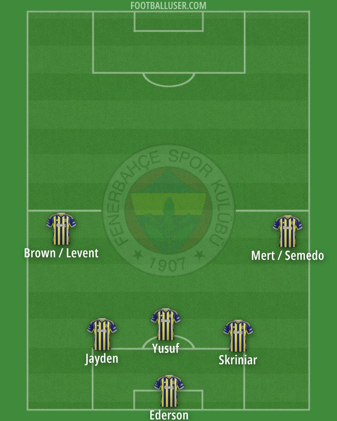 Fenerbahçe Formation 2026