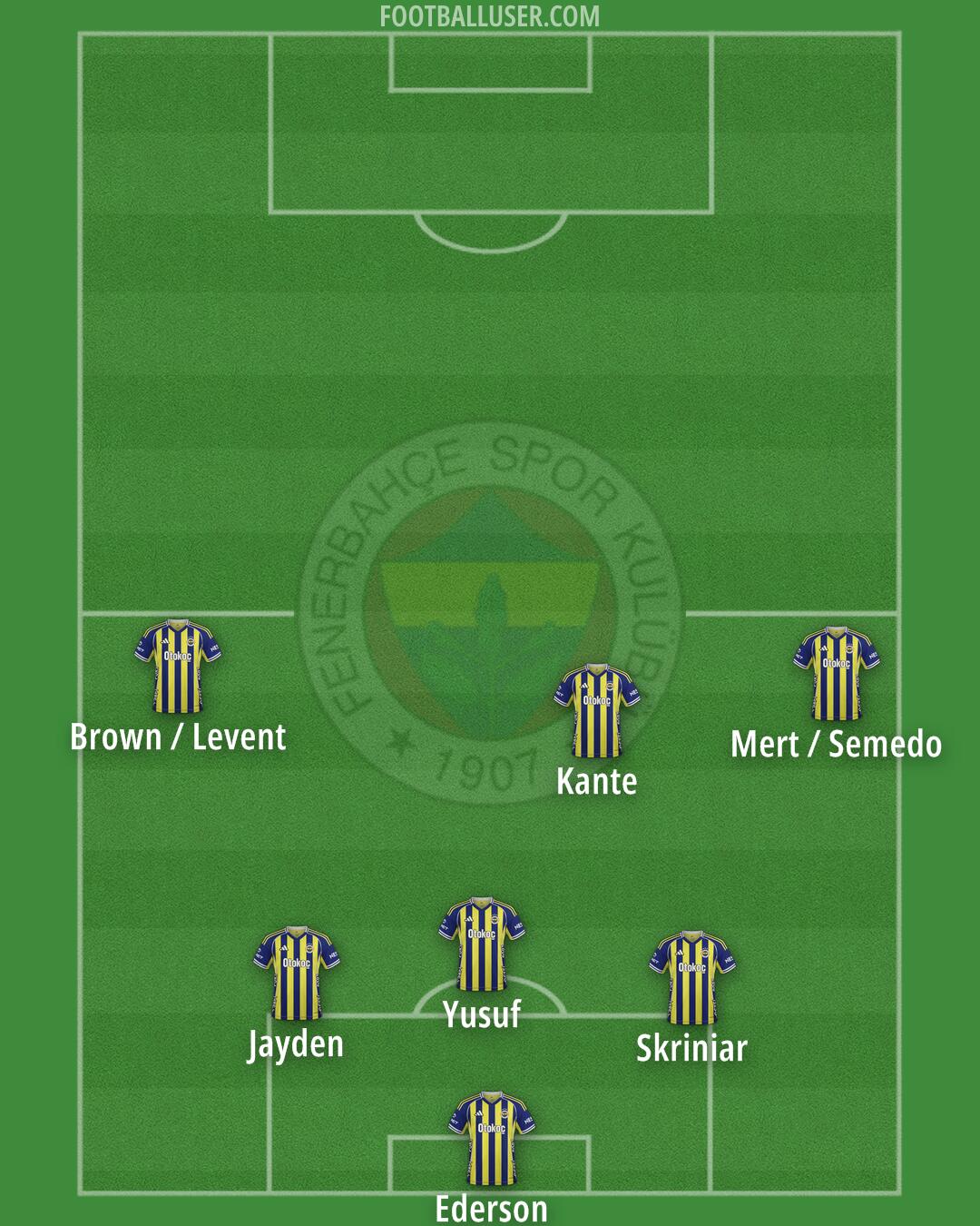 Fenerbahçe Formation 2026