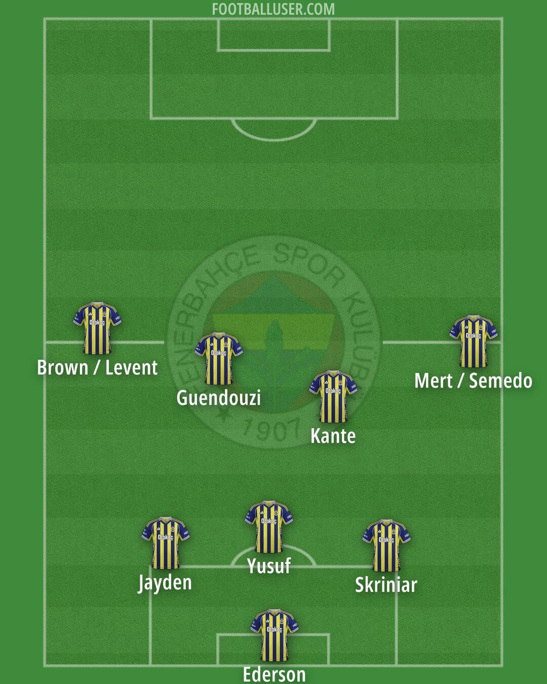 Fenerbahçe Formation 2026