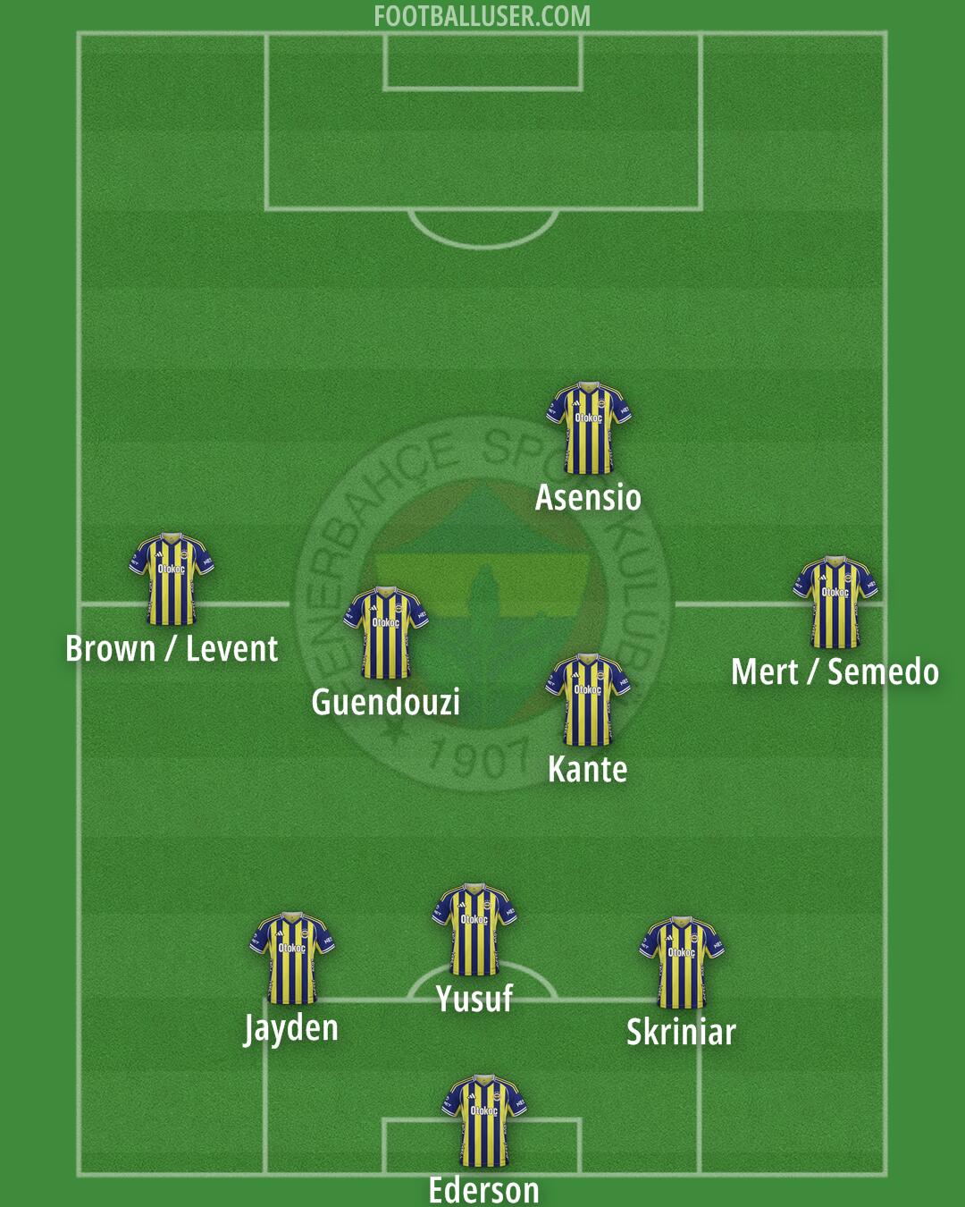 Fenerbahçe Formation 2026