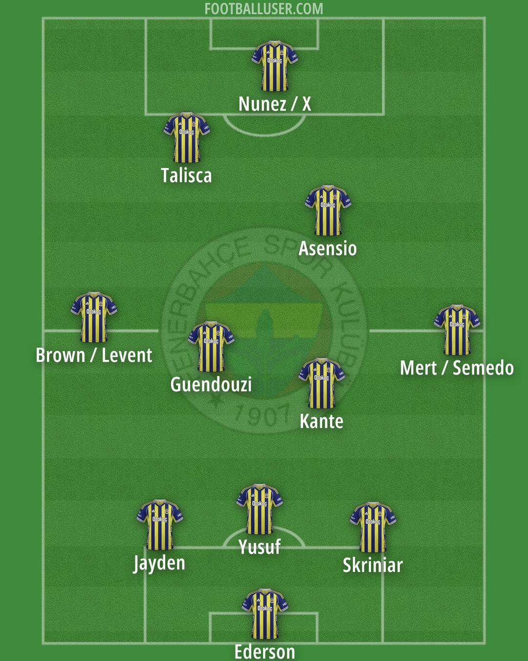 Fenerbahçe Formation 2026