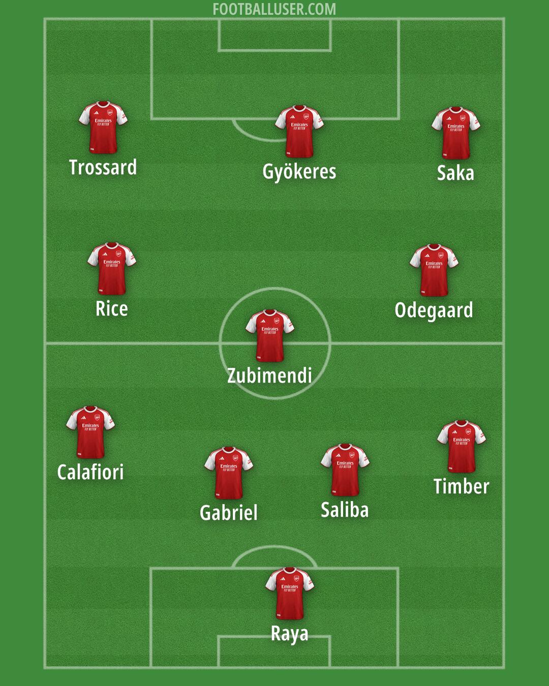 Arsenal Formation 2026