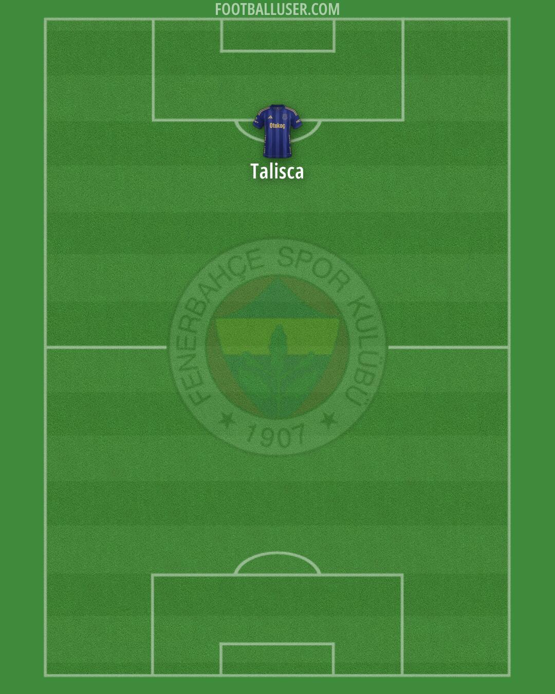 Fenerbahçe Formation 2026