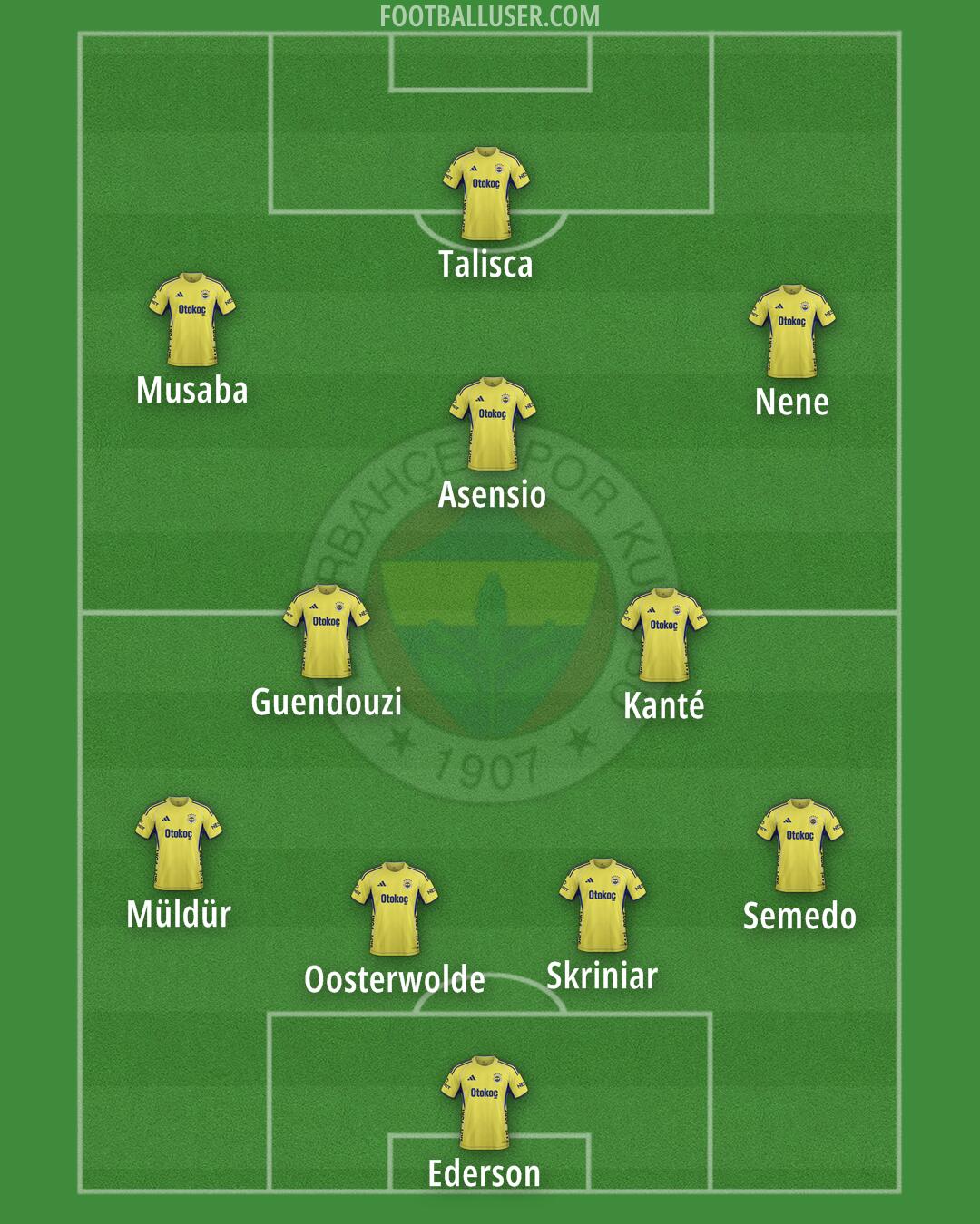 Fenerbahçe Formation 2026
