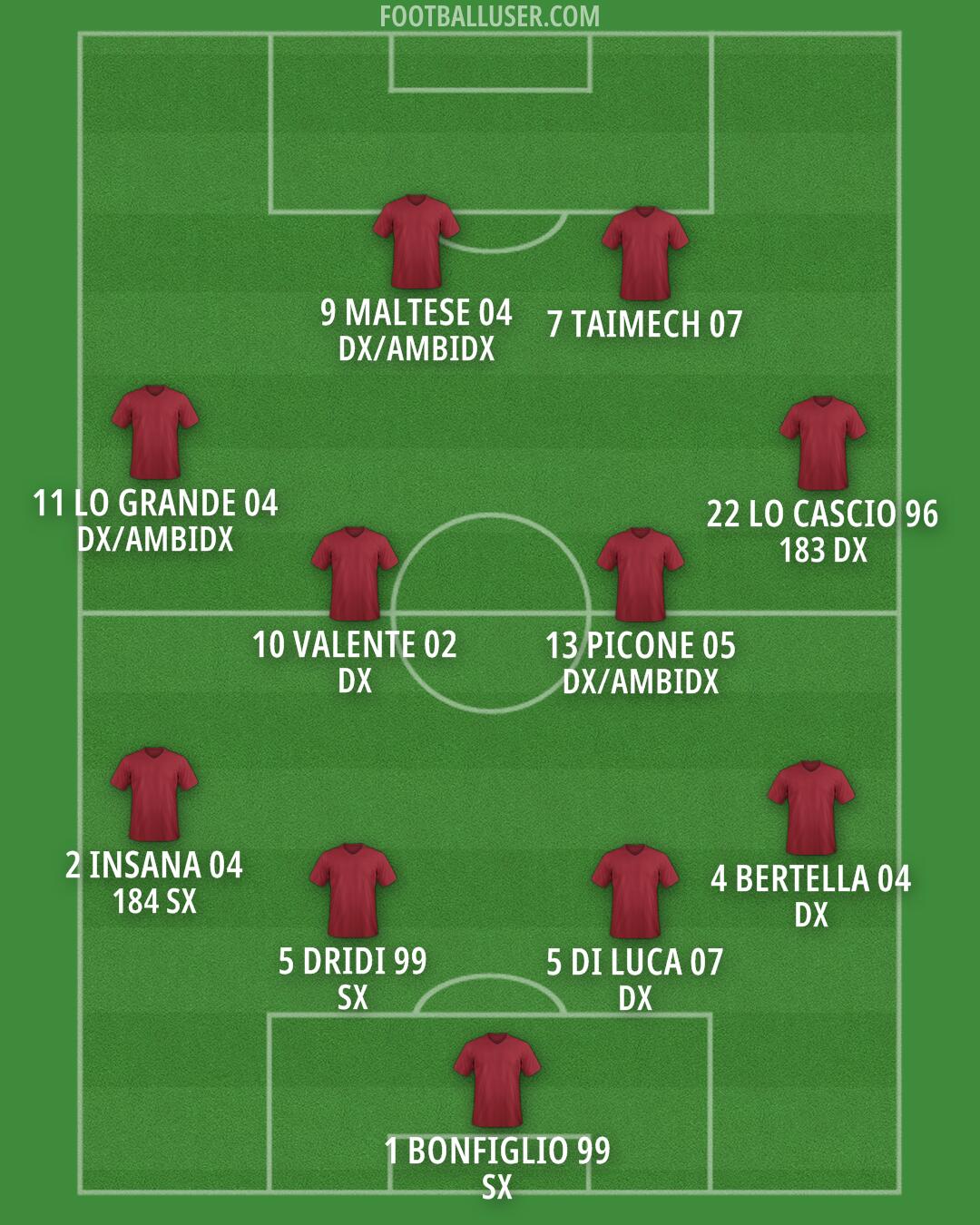 Custom Team Formation 2026