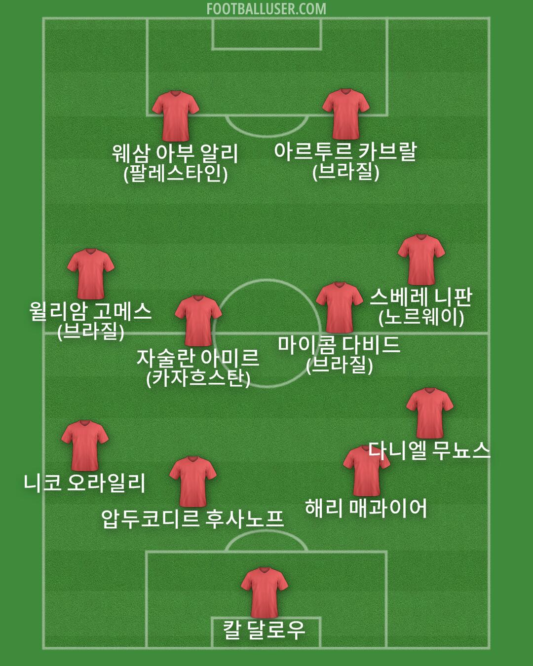 Custom Team Formation 2026