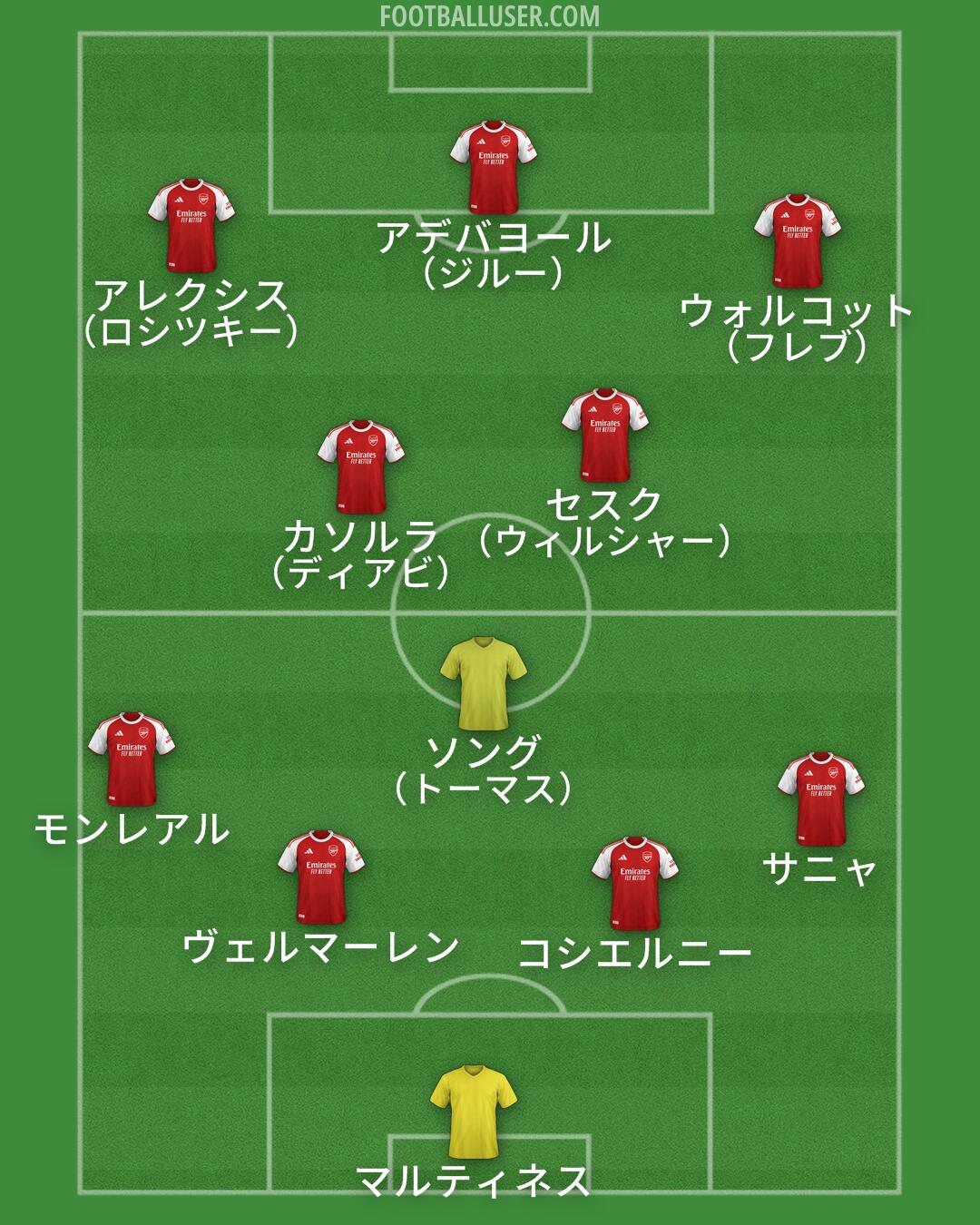Arsenal Formation 2026
