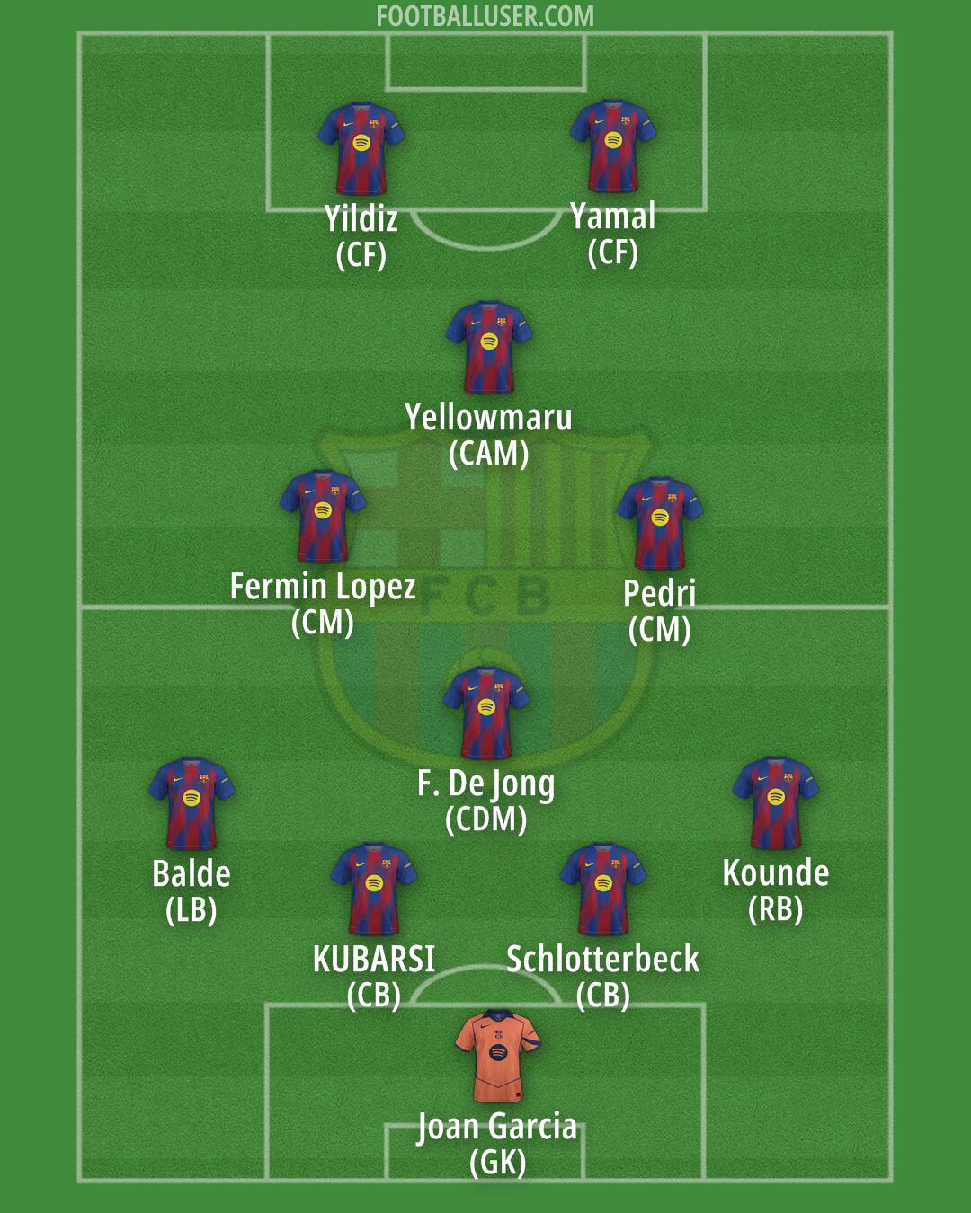 Barcelona Formation 2026