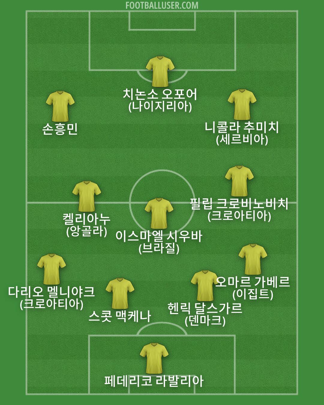 Custom Team Formation 2026