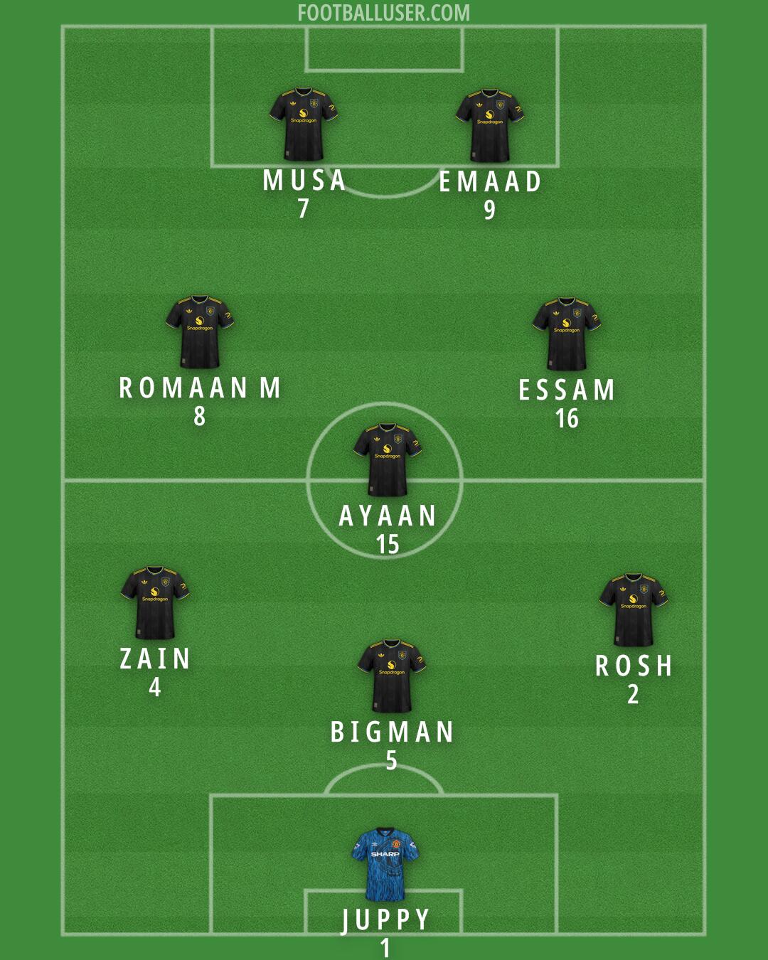 Man Utd Formation 2026
