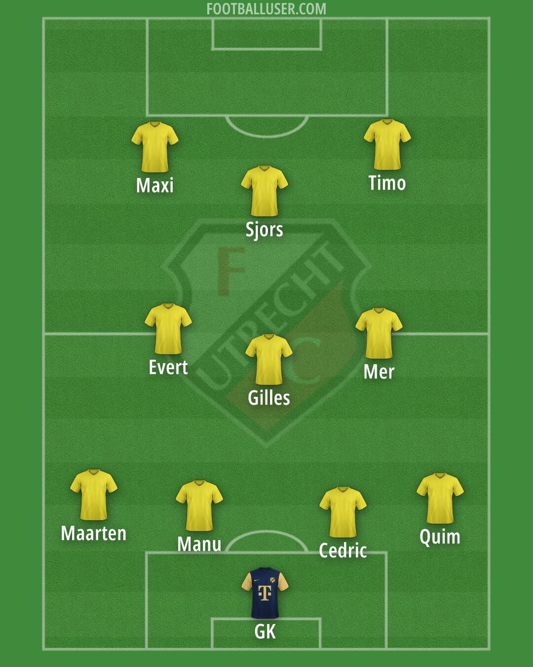 FC Utrecht Formation 2026