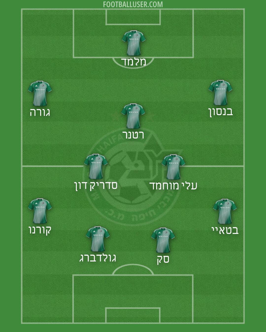 Maccabi Haifa Formation 2026