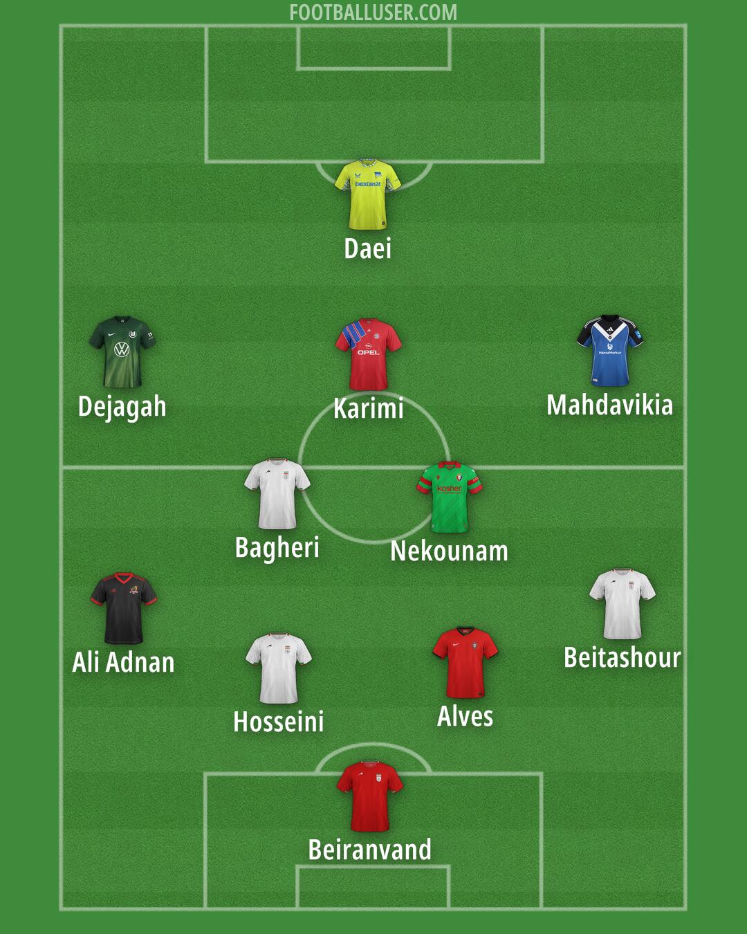 Custom Team Formation 2026