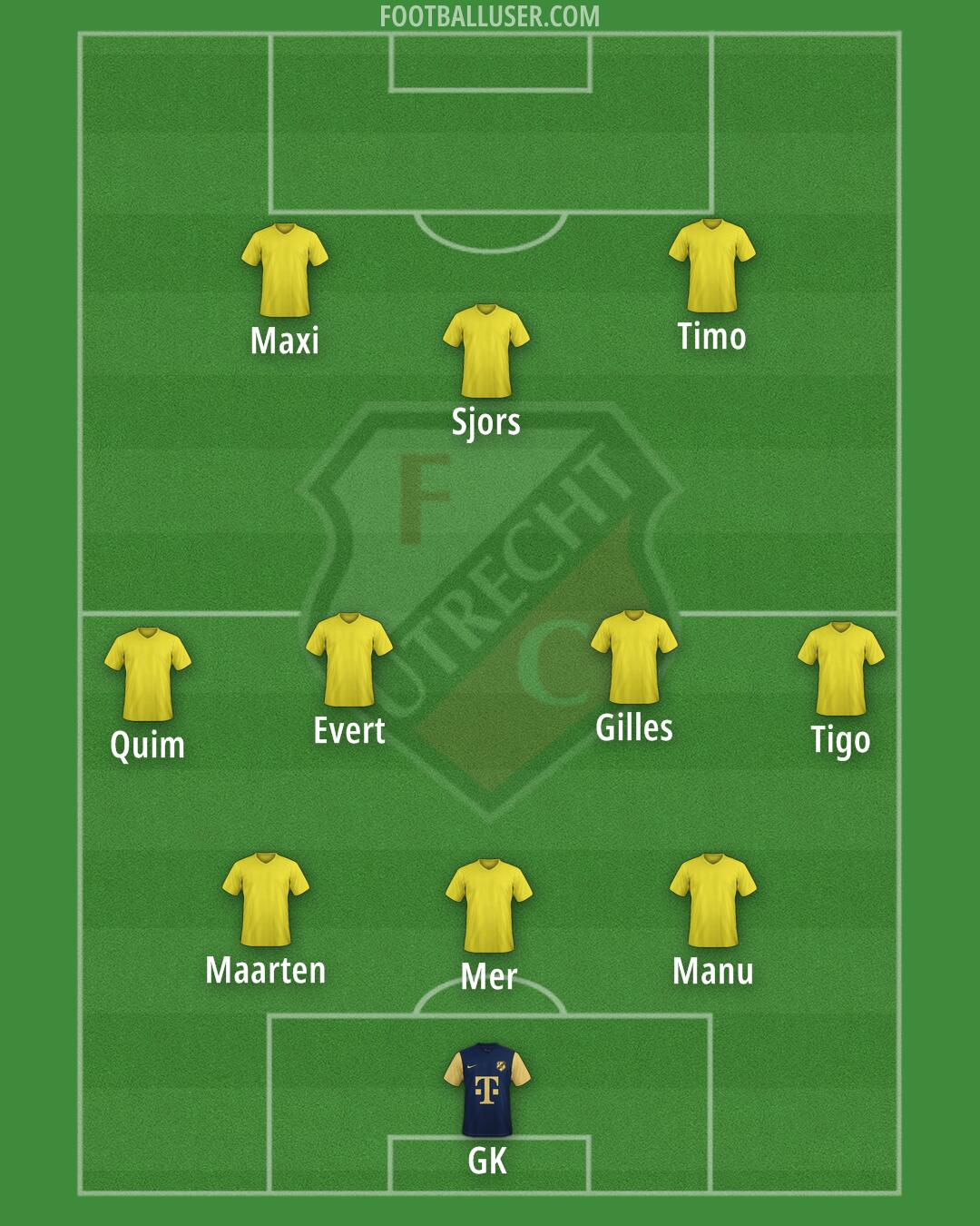 FC Utrecht Formation 2026