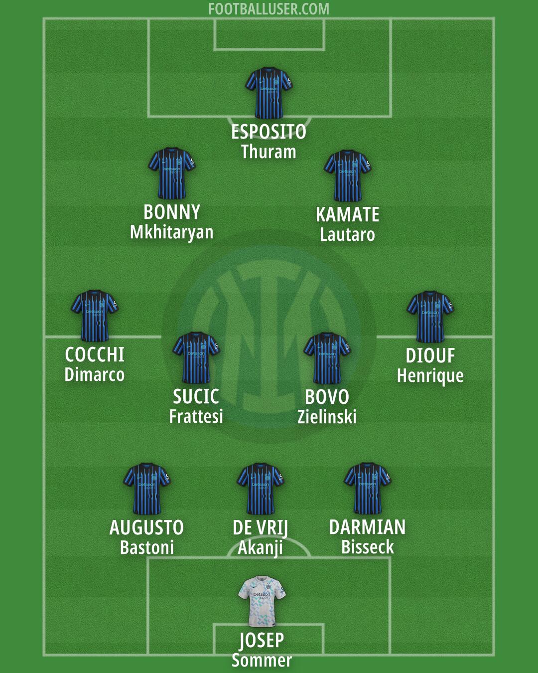 Inter Formation 2026