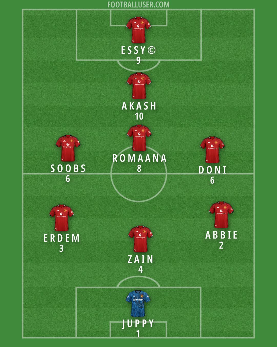 Man Utd Formation 2026