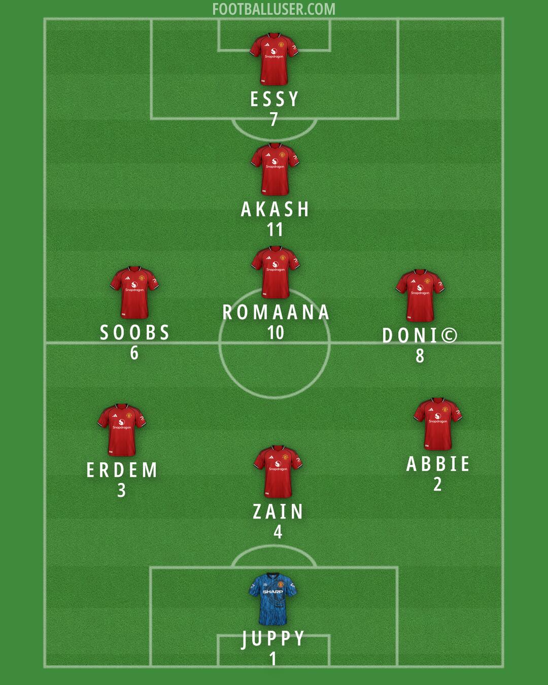 Man Utd Formation 2026