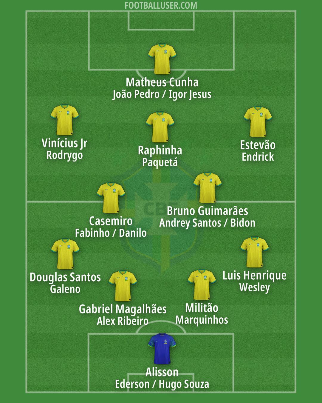 Brazil Formation 2026