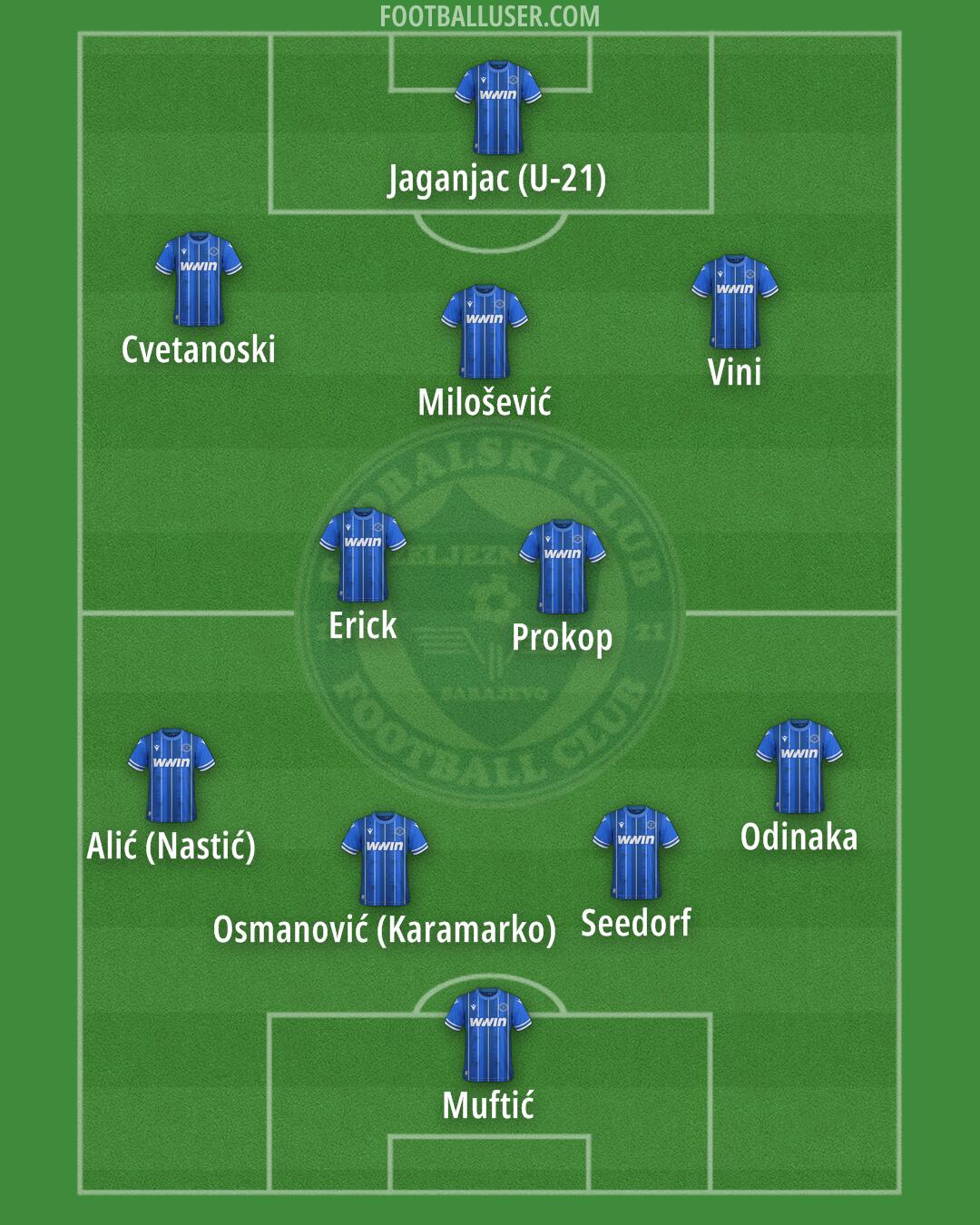 Željeznicar Formation 2026